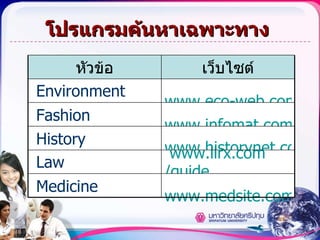 โปรแกรมค้นหาเฉพาะทาง หัวข้อ เว็บไซต์ Environment www.eco-web.com Fashion www.infomat.com History www.historynet.com Law www.llrx.com /guide Medicine www.medsite.com 