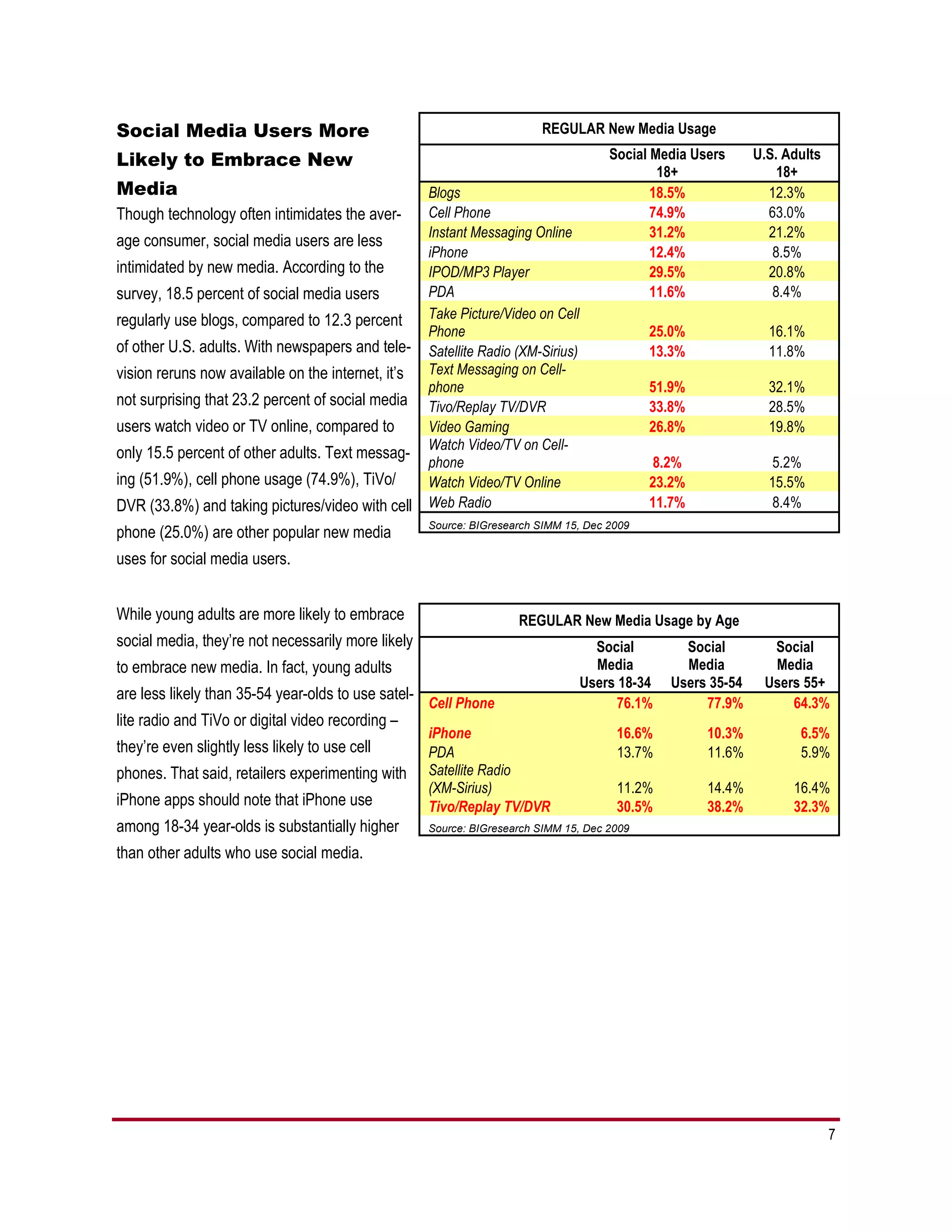Social Media Users More                                                  REGULAR New Media Usage

Likely to Embrace New                                                                  Social Media Users      U.S. Adults
                                                                                               18+                 18+
Media                                                Blogs                                    18.5%              12.3%
Though technology often intimidates the aver-        Cell Phone                               74.9%              63.0%
                                                     Instant Messaging Online                 31.2%              21.2%
age consumer, social media users are less
                                                     iPhone                                   12.4%               8.5%
intimidated by new media. According to the           IPOD/MP3 Player                          29.5%              20.8%
survey, 18.5 percent of social media users           PDA                                      11.6%               8.4%
regularly use blogs, compared to 12.3 percent        Take Picture/Video on Cell
                                                     Phone                                   25.0%               16.1%
of other U.S. adults. With newspapers and tele-      Satellite Radio (XM-Sirius)             13.3%               11.8%
vision reruns now available on the internet, it’s    Text Messaging on Cell-
                                                     phone                                   51.9%               32.1%
not surprising that 23.2 percent of social media     Tivo/Replay TV/DVR                      33.8%               28.5%
users watch video or TV online, compared to          Video Gaming                            26.8%               19.8%
                                                     Watch Video/TV on Cell-
only 15.5 percent of other adults. Text messag-
                                                     phone                                    8.2%               5.2%
ing (51.9%), cell phone usage (74.9%), TiVo/         Watch Video/TV Online                   23.2%               15.5%
DVR (33.8%) and taking pictures/video with cell      Web Radio                               11.7%               8.4%
                                                     Source: BIGresearch SIMM 15, Dec 2009
phone (25.0%) are other popular new media
uses for social media users.


While young adults are more likely to embrace                        REGULAR New Media Usage by Age
social media, they’re not necessarily more likely                                    Social        Social        Social
to embrace new media. In fact, young adults                                          Media         Media         Media
                                                                                   Users 18-34   Users 35-54    Users 55+
are less likely than 35-54 year-olds to use satel-
                                                     Cell Phone                          76.1%        77.9%         64.3%
lite radio and TiVo or digital video recording –
                                                     iPhone                             16.6%         10.3%           6.5%
they’re even slightly less likely to use cell        PDA                                13.7%         11.6%           5.9%
phones. That said, retailers experimenting with      Satellite Radio
                                                     (XM-Sirius)                        11.2%         14.4%          16.4%
iPhone apps should note that iPhone use              Tivo/Replay TV/DVR                 30.5%         38.2%          32.3%
among 18-34 year-olds is substantially higher        Source: BIGresearch SIMM 15, Dec 2009

than other adults who use social media.




                                                                                                                             7
 