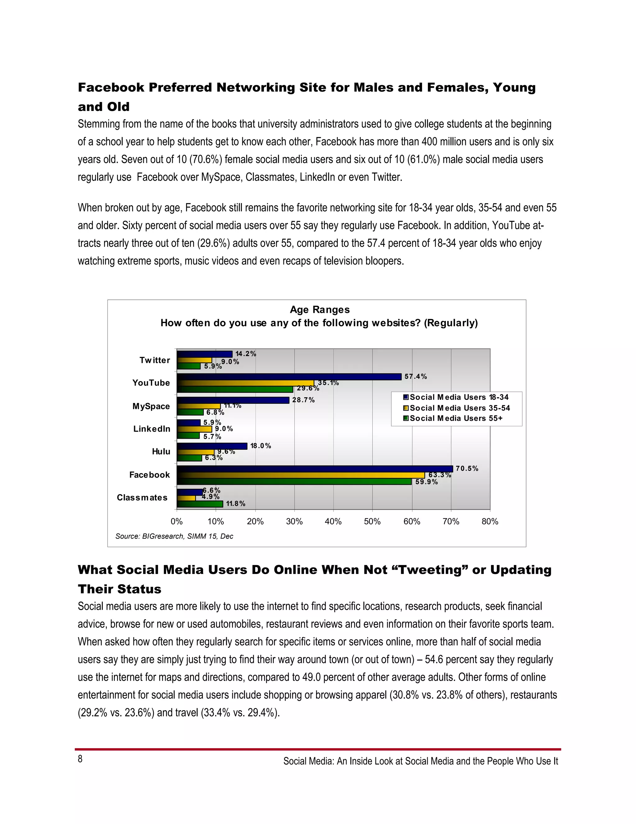 Facebook Preferred Networking Site for Males and Females, Young
and Old
Stemming from the name of the books that university administrators used to give college students at the beginning
of a school year to help students get to know each other, Facebook has more than 400 million users and is only six
years old. Seven out of 10 (70.6%) female social media users and six out of 10 (61.0%) male social media users
regularly use Facebook over MySpace, Classmates, LinkedIn or even Twitter.

When broken out by age, Facebook still remains the favorite networking site for 18-34 year olds, 35-54 and even 55
and older. Sixty percent of social media users over 55 say they regularly use Facebook. In addition, YouTube at-
tracts nearly three out of ten (29.6%) adults over 55, compared to the 57.4 percent of 18-34 year olds who enjoy
watching extreme sports, music videos and even recaps of television bloopers.



                                             Age Ranges
                     How often do you use any of the following websites? (Regularly)

                                            14 .2 %
               Tw itter                9 .0 %
                                 5 .9 %
                                                                                           5 7 .4 %
             YouTube                                                    3 5 .1%
                                                                2 9 .6 %
                                                               2 8 .7 %                      Social M edia Users 18-34
             MySpace                     11.1%                                               Social M edia Users 35-54
                                  6 .8 %
                                 5 .9 %
                                                                                             Social M edia Users 55+
              LinkedIn                9 .0 %
                                 5 .7 %
                                                   18 .0 %
                   Hulu                9 .6 %
                                  6 .3 %
                                                                                                              7 0 .5 %
            Facebook                                                                               6 3 .3 %
                                                                                              5 9 .9 %
                                 6 .6 %
         Classm ates             4 .9 %
                                          11.8 %

                          0%      10%              20%       30%          40%     50%      60%         70%               80%
         Source: BIGresearch, SIMM 15, Dec



What Social Media Users Do Online When Not “Tweeting” or Updating
Their Status
Social media users are more likely to use the internet to find specific locations, research products, seek financial
advice, browse for new or used automobiles, restaurant reviews and even information on their favorite sports team.
When asked how often they regularly search for specific items or services online, more than half of social media
users say they are simply just trying to find their way around town (or out of town) – 54.6 percent say they regularly
use the internet for maps and directions, compared to 49.0 percent of other average adults. Other forms of online
entertainment for social media users include shopping or browsing apparel (30.8% vs. 23.8% of others), restaurants
(29.2% vs. 23.6%) and travel (33.4% vs. 29.4%).


8                                                            Social Media: An Inside Look at Social Media and the People Who Use It
 