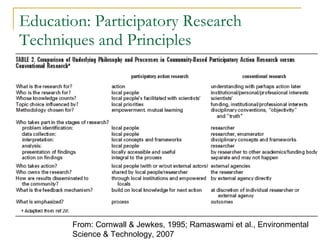 Education: Participatory Research Techniques and Principles From: Cornwall & Jewkes, 1995; Ramaswami et al., Environmental Science & Technology, 2007 