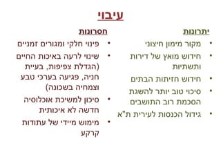 ‫עיבוי‬
‫חסרונות‬
•‫זמניים‬ ‫ומגורים‬ ‫חלקי‬ ‫פינוי‬
•‫החיים‬ ‫באיכות‬ ‫לרעה‬ ‫שינוי‬
‫בעיית‬ ,‫צפיפות‬ ‫)הגדלת‬
‫טבע‬ ‫בערכי‬ ‫פגיעה‬ ,‫חניה‬
(‫בשכונה‬ ‫וצמחיה‬
•‫אוכלוסיה‬ ‫למשיכת‬ ‫סיכון‬
‫איכותית‬ ‫לא‬ ‫חדשה‬
•‫עתודות‬ ‫של‬ ‫מיידי‬ ‫מימוש‬
‫קרקע‬
‫יתרונות‬
•‫חיצוני‬ ‫מימון‬ ‫מקור‬
•‫דירות‬ ‫של‬ ‫מואץ‬ ‫חידוש‬
‫ותשתיות‬
•‫הבתים‬ ‫חזיתות‬ ‫חידוש‬
•‫להשגת‬ ‫יותר‬ ‫טוב‬ ‫סיכוי‬
‫התושבים‬ ‫רוב‬ ‫הסכמת‬
•‫ת"א‬ ‫לעירית‬ ‫הכנסות‬ ‫גידול‬
 