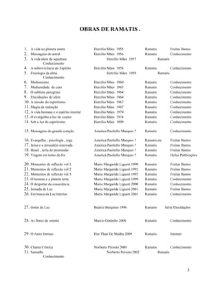 OBRAS DE RAMATIS .


1. A vida no planeta marte                 Hercílio Mães 1955              Ramatis             Freitas Bastos
2. Mensagens do astral                     Hercílio Mães 1956              Ramatis             Conhecimento
3. A vida alem da sepultura                         Hercílio Mães 1957               Ramatis
               Conhecimento
4.    A sobrevivência do Espírito          Hercílio Mães 1958              Ramatis             Conhecimento
5.    Fisiologia da alma                            Hercílio Mães 1959               Ramatis
               Conhecimento
6.    Mediunismo                           Hercílio Mães   1960            Ramatis             Conhecimento
7.    Mediunidade de cura                  Hercílio Mães   1963            Ramatis             Conhecimento
8.    O sublime peregrino                  Hercílio Mães   1964            Ramatis             Conhecimento
9.    Elucidações do além                  Hercílio Mães   1964            Ramatis             Conhecimento
10.   A missão do espiritismo              Hercílio Mães   1967            Ramatis             Conhecimento
11.   Magia da redenção                    Hercílio Mães   1967            Ramatis             Conhecimento
12.   A vida humana e o espírito imortal   Hercílio Mães   1970            Ramatis             Conhecimento
13.   O evangelho a luz do cosmo           Hercílio Mães   1974            Ramatis             Conhecimento
14.   Sob a luz do espiritismo             Hercílio Mães   1999            Ramatis             Conhecimento

15. Mensagens do grande coração            America Paoliello Marques ?     Ramatis             Conhecimento

16. Evangelho , psicologia , ioga          America Paoliello Marques ?     Ramatis etc         Freitas Bastos
17. Jesus e a Jerusalém renovada           America Paoliello Marques ?     Ramatis             Freitas Bastos
18. Brasil , terra de promissão            America Paoliello Marques ?     Ramatis             Freitas Bastos
19. Viagem em torno do Eu                  America Paoliello Marques ?     Ramatis             Holus Publicações

20. Momentos de reflexão vol 1             Maria Margarida Liguori 1990    Ramatis             Freitas Bastos
21. Momentos de reflexão vol 2             Maria Margarida Liguori 1993    Ramatis             Freitas Bastos
22. Momentos de reflexão vol 3             Maria Margarida Liguori 1995    Ramatis             Freitas Bastos
23. O homem e a planeta terra              Maria Margarida Liguori 1999    Ramatis             Conhecimento
24. O despertar da consciência             Maria Margarida Liguori 2000    Ramatis             Conhecimento
25. Jornada de Luz                         Maria Margarida Liguori 2001    Ramatis             Freitas Bastos
26. Em busca da Luz Interior               Maria Margarida Liguori 2001    Ramatis             Conhecimento


27. Gotas de Luz                           Beatriz Bergamo 1996            Ramatis       Série Elucidações


28. As flores do oriente                   Marcio Godinho 2000             Ramatis             Conhecimento


29. O Astro Intruso                        Hur Than De Shidha 2009         Ramatis             Internet


30. Chama Crística                         Norberto Peixoto 2000           Ramatis             Conhecimento
31. Samadhi                                        Norberto Peixoto 2002             Ramatis
              Conhecimento


                                                                                                          3
 