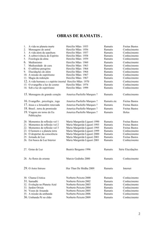 OBRAS DE RAMATIS .

1.    A vida no planeta marte           Hercílio Mães 1955            Ramatis          Freitas Bastos
2.    Mensagens do astral               Hercílio Mães 1956            Ramatis          Conhecimento
3.    A vida alem da sepultura          Hercílio Mães 1957            Ramatis          Conhecimento
4.    A sobrevivência do Espírito       Hercílio Mães 1958            Ramatis          Conhecimento
5.    Fisiologia da alma                Hercílio Mães 1959            Ramatis          Conhecimento
6.    Mediunismo                        Hercílio Mães 1960            Ramatis          Conhecimento
7.    Mediunidade de cura               Hercílio Mães 1963            Ramatis          Conhecimento
8.    O sublime peregrino               Hercílio Mães 1964            Ramatis          Conhecimento
9.    Elucidações do além               Hercílio Mães 1964            Ramatis          Conhecimento
10.   A missão do espiritismo           Hercílio Mães 1967            Ramatis          Conhecimento
11.   Magia da redenção                 Hercílio Mães 1967            Ramatis          Conhecimento
12.   A vida humana e o espírito imortal Hercílio Mães 1970           Ramatis          Conhecimento
13.   O evangelho a luz do cosmo        Hercílio Mães 1974            Ramatis          Conhecimento
14.   Sob a luz do espiritismo          Hercílio Mães 1999            Ramatis          Conhecimento

15. Mensagens do grande coração        America Paoliello Marques ?    Ramatis          Conhecimento

16. Evangelho , psicologia , ioga      America Paoliello Marques ?    Ramatis etc      Freitas Bastos
17. Jesus e a Jerusalém renovada       America Paoliello Marques ?    Ramatis          Freitas Bastos
18. Brasil , terra de promissão        America Paoliello Marques ?    Ramatis          Freitas Bastos
19. Viagem em torno do Eu              America Paoliello Marques ?    Ramatis          Holus
      Publicações

20.   Momentos de reflexão vol 1       Maria Margarida Liguori 1990   Ramatis          Freitas Bastos
21.   Momentos de reflexão vol 2       Maria Margarida Liguori 1993   Ramatis          Freitas Bastos
22.   Momentos de reflexão vol 3       Maria Margarida Liguori 1995   Ramatis          Freitas Bastos
23.   O homem e a planeta terra        Maria Margarida Liguori 1999   Ramatis          Conhecimento
24.   O despertar da consciência       Maria Margarida Liguori 2000   Ramatis          Conhecimento
25.   Jornada de Luz                   Maria Margarida Liguori 2001   Ramatis          Freitas Bastos
26.   Em busca da Luz Interior         Maria Margarida Liguori 2001   Ramatis          Conhecimento


27. Gotas de Luz                       Beatriz Bergamo 1996           Ramatis       Série Elucidações


28. As flores do oriente               Marcio Godinho 2000            Ramatis          Conhecimento


29. O Astro Intruso                   Hur Than De Shidha 2009         Ramatis          Internet


30. Chama Crística                     Norberto Peixoto 2000          Ramatis          Conhecimento
31. Samadhi                            Norberto Peixoto 2002          Ramatis          Conhecimento
32. Evolução no Planeta Azul           Norberto Peixoto 2003          Ramatis          Conhecimento
33. Jardim Orixás                      Norberto Peixoto 2004          Ramatis          Conhecimento
34. Vozes de Aruanda                   Norberto Peixoto 2005          Ramatis          Conhecimento
35. A missão da umbanda                Norberto Peixoto 2006          Ramatis          Conhecimento
36. Umbanda Pé no chão                 Norberto Peixoto 2009          Ramatis          Conhecimento




                                                                                                        2
 