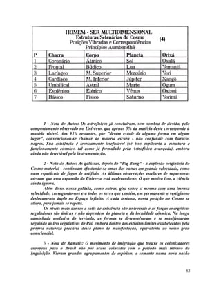 1 - Nota do Autor: Os astrofísicos já concluíram, sem sombra de dúvida, pelo
comportamento observado no Universo, que apenas 5% da matéria deste corresponde à
matéria visível. Aos 95% restantes, que "devem existir de alguma forma em algum
lugar", convencionou-se chamar de matéria escura - não confundir com buracos
negros. Sua existência é teoricamente irrefutável (só isso explicaria a estrutura e
funcionamento cósmico, tal como já formulado pela Astrofísica avançada), embora
ainda não detectável pela instrumentação.

        2 - Nota do Autor: As galáxias, depois do "Big Bang" - a explosão originária do
Cosmo material - continuam afastando-se umas das outras em grande velocidade, como
num espetáculo de fogos de artifício. As últimas observações estelares de supernovas
atestam que essa expansão do Universo está acelerando-se. O que motiva isso, a ciência
ainda ignora.
        Além disso, nossa galáxia, como outras, gira sobre si mesma com uma imensa
velocidade, carregando-nos e a todos os seres que contém, em permanente e vertiginoso
deslocamento duplo no Espaço infinito. A cada instante, nossa posição no Cosmo se
altera, para jamais se repetir.
        Os níveis mais densos e sutis de existência são universais e as forças energéticas
reguladoras são únicas e não dependem do planeta e da localidade cósmica. Na longa
caminhada evolutiva do terrícola, as formas se desenvolveram e se manifestaram
seguindo as leis regulativas do Pai, embora dentro dos estreitos limites estabelecidos pela
própria natureza precária desse plano de manifestação, equivalente ao vosso grau
consciencial.

       3 - Nota de Ramatís: O movimento de imigração que trouxe os colonizadores
europeus para o Brasil não por acaso coincidiu com o período mais intenso da
Inquisição. Vieram grandes agrupamentos de espíritos, e somente numa nova nação



                                                                                        83
 