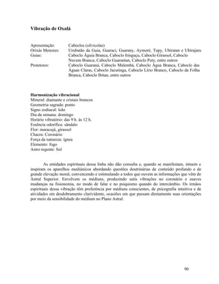 Vibração de Oxalá


Apresentação:         Caboclos (silvícolas)
Orixás Menores:       Urubatão da Guia, Guaraci, Guarany, Aymoré, Tupy, Ubiratan e Ubirajara
Guias:                Caboclo Águia Branca, Caboclo Itinguçu, Caboclo Girassol, Caboclo
                      Nuvem Branca, Caboclo Guarantan, Caboclo Poty, entre outros
Protetores:           Caboclo Guaraná, Caboclo Malembá, Caboclo Água Branca, Caboclo das
                      Águas Claras, Caboclo Jacutinga, Caboclo Lírio Branco, Caboclo da Folha
                      Branca, Caboclo Ibitan, entre outros



Harmonização vibracional
Mineral: diamante e cristais brancos
Geometria sagrada: ponto
Signo zodiacal: leão
Dia da semana: domingo
Horário vibratório: das 9 h. às 12 h.
Essência odorífica: sândalo
Flor: maracujá, girassol
Chacra: Coronário
Força da natureza: ígnea
Elemento: fogo
Astro regente: Sol


        As entidades espirituais dessa linha não dão consulta e, quando se manifestam, intuem e
inspiram os aparelhos mediúnicos abordando questões doutrinárias de conteúdo profundo e de
grande elevação moral, convencendo e estimulando a todos que ouvem as informações que vêm do
Astral Superior. Envolvem os médiuns, produzindo sutis vibrações no coronário e suaves
mudanças na fisionomia, no modo de falar e no psiquismo quando do intercâmbio. Os irmãos
espirituais dessa vibração têm preferência por médiuns conscientes, de psicografia intuitiva e de
atividades em desdobramento clarividente, ocasiões em que passam diretamente suas orientações
por meio da sensibilidade do médium no Plano Astral.




                                                                                       90
 