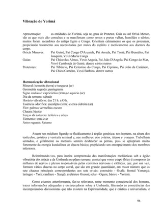 Vibração de Yorimá


Apresentação:       as entidades de Yorimá, seja no grau de Protetor, Guia ou até Orixá Menor,
são as que mais dão consultas e se manifestam como pretos e pretas velhas, humildes e sábios;
muitos foram sacerdotes do antigo Egito e Congo. Orientam calmamente os que os procuram,
propiciando tratamento aos necessitados por males do espírito e medicamento aos doentes do
corpo.
Orixás Menores:     Pai Guiné, Pai Congo D'Aruanda, Pai Arruda, Pai Tomé, Pai Benedito, Pai
                    Joaquim, Vovó Maria Conga
Guias:              Pai Chico das Almas, Vovó Angola, Pai João D'Angola, Pai Congo do Mar,
                    Vovó Cambinda de Guiné, dentre vários outros
Protetores:         Pai Tibúrcio, Pai Celestino do Congo, Pai Cipriano, Pai João da Caridade,
                    Pai Chico Carreiro, Vovó Barbina, dentre outros


Harmonização vibracional
Mineral: hematita (terra) e turquesa (ar)
Geometria sagrada: pentagrama
Signo zodiacal: capricórnio (terra) e aquário (ar)
Dia da semana: sábado
Horário vibratório: das 21 h. a O h.
Essência odorifica: eucalipto (terra) e erva cidreira (ar)
Flor: palmas vermelhas escuro
Chacra: básico
Forças da natureza: telúrica e aérea
Elemento: terra e ar
Astro regente: Saturno


        Atuam nos médiuns ligando-se fluidicamente à região genésica; nos homens, na altura dos
testículos, próstata e vesícula seminal e, nas mulheres, nos ovários, úteros e trompas. Trabalham
sentados, e geralmente os médiuns sentem desfalecer as pernas, pois se apropriam muito
fortemente da energia kundalínea do chacra básico, propiciando um entorpecimento dos membros
inferiores.

       Relembrando-vos, para inteira compreensão das manifestações mediúnicas sob a égide
vibratória dos orixás e da Umbanda no plano terreno: atentai que vosso corpo físico é composto de
milhares de nervos e plexos responsáveis pelas correntes nervosas e elétricas, que, por sua vez,
formam vários chacras no corpo astral, que são em grande quantidade, em maior número que os
sete chacras principais correspondentes aos sete orixás: coronário - Oxalá; frontal Yemanjá;
laríngeo - Yori; cardíaco - Xangô; esplênico Oxossi; solar - Ogum; básico - Yorimá.

        Como citamos anteriormente, faz-se relevante, neste momento consciencial dos homens,
trazer informações adequadas e esclarecedoras sobre a Umbanda, liberando as consciências das
incompreensões divisionistas que não existem na Espiritualidade, que é crística e universalista, e


                                                                                        96
 