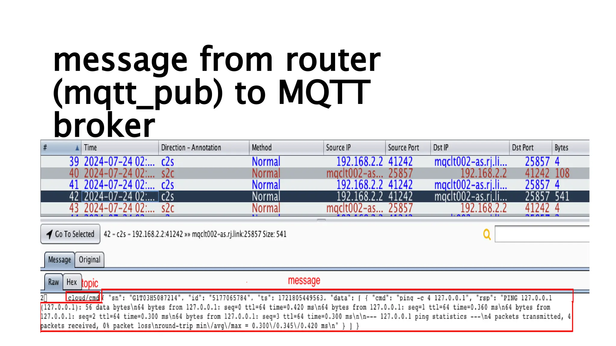 message from router
(mqtt_pub) to MQTT
broker
 