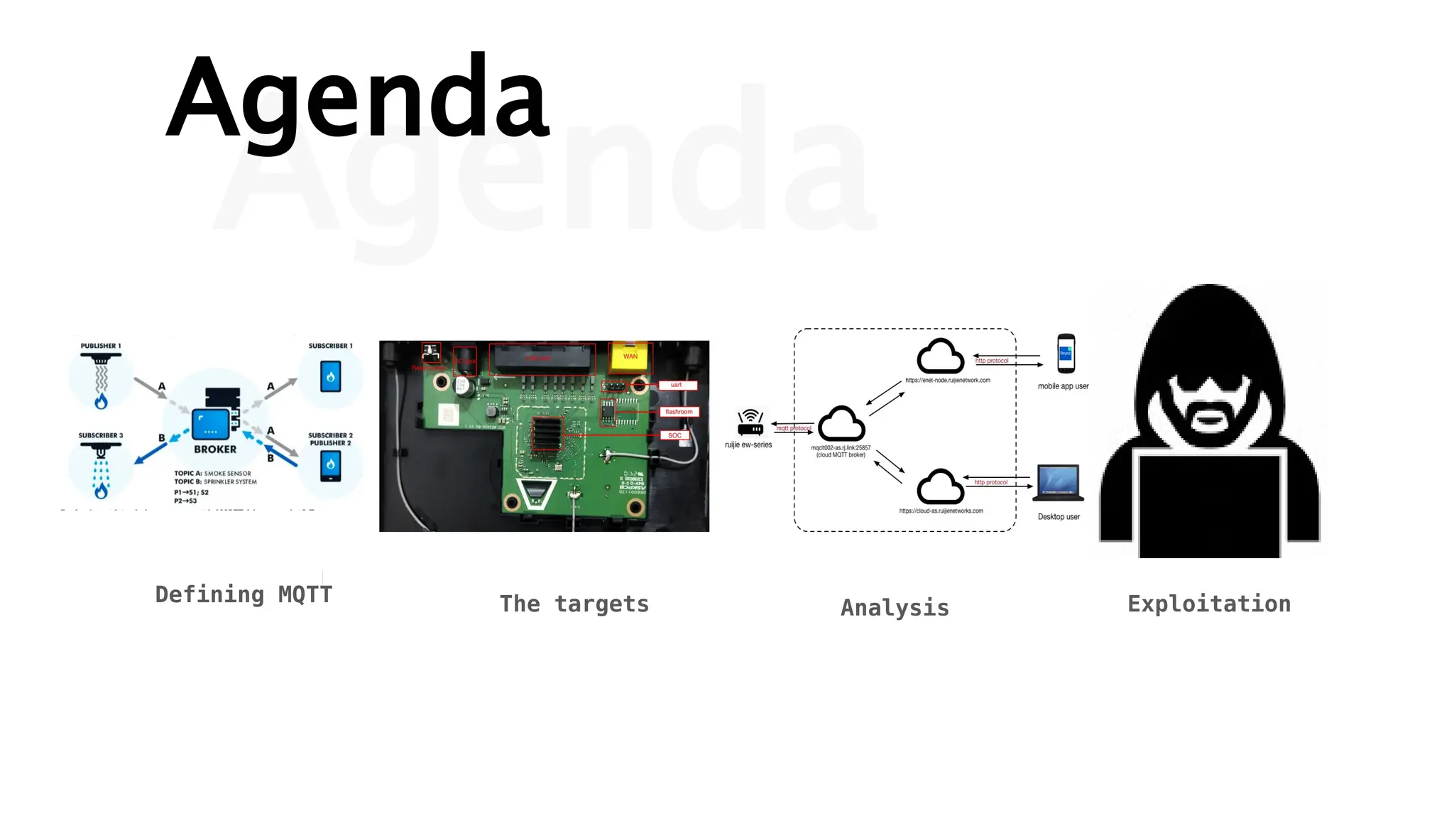 Agenda
Defining MQTT
Agenda
The targets Analysis Exploitation
 