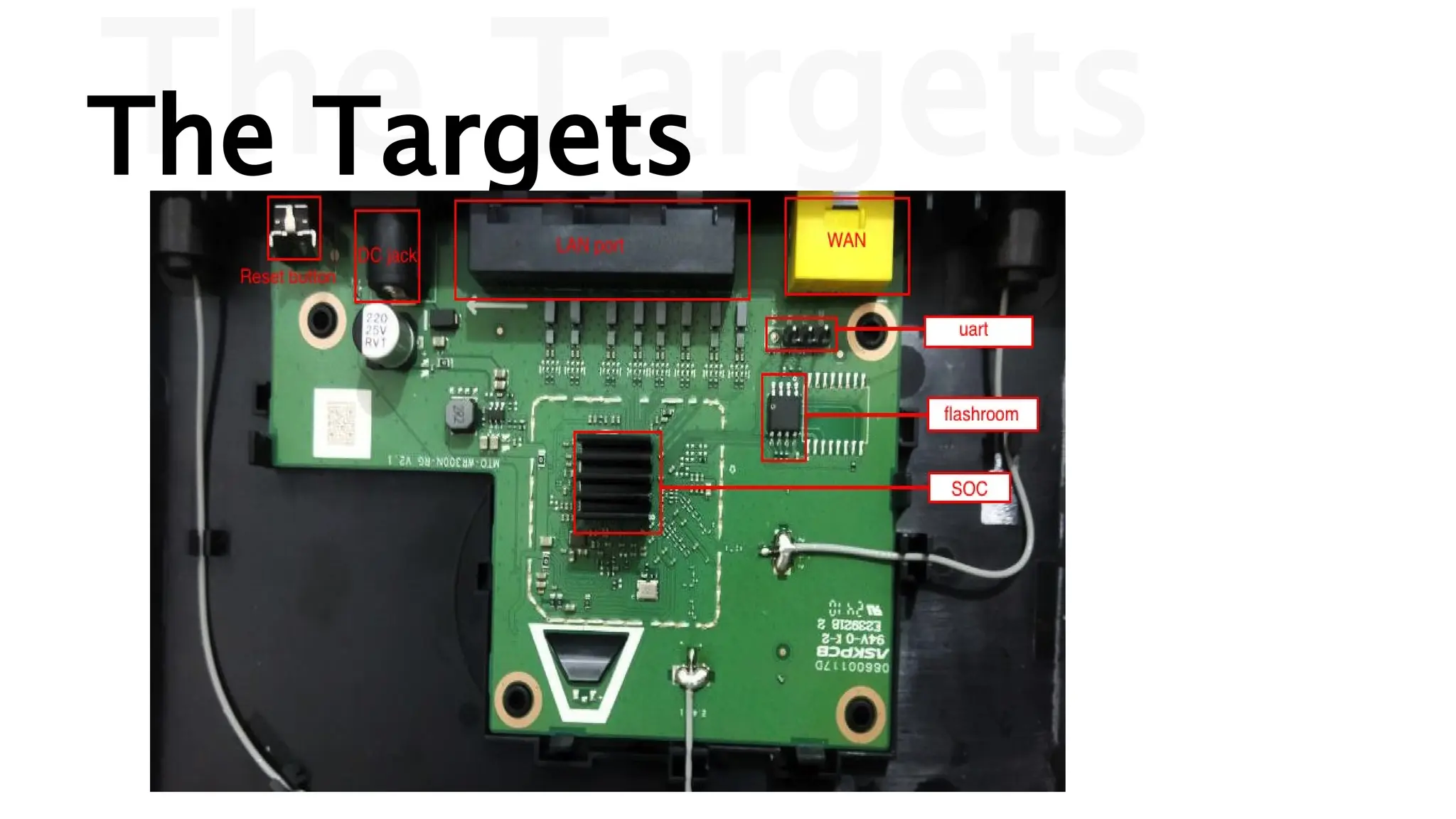 The Targets
The Targets
 