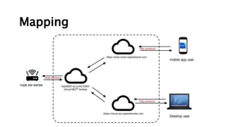 IDSECCONF2024 - Rama Tri Nanda - MQTT hacking, RCE in Smart Router.pdf