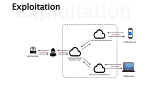 IDSECCONF2024 - Rama Tri Nanda - MQTT hacking, RCE in Smart Router.pdf