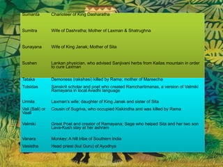 Sumanta Charioteer of King Dasharatha
Sumitra Wife of Dashratha; Mother of Laxman & Shatrughna
Sunayana Wife of King Janak; Mother of Sita
Sushen Lankan physician, who advised Sanjivani herbs from Kailas mountain in order
to cure Laxman
Tataka Demoness (rakshasi) killed by Rama; mother of Mareecha
Tulsidas Sanskrit scholar and poet who created Ramcharitmanas, a version of Valmiki
Ramayana in local Avadhi language
Urmila Laxman's wife; daughter of King Janak and sister of Sita
Vali (Bali) or
Vaali
Cousin of Sugriva, who occupied Kiskindha and was killed by Rama
Valmiki Great Poet and creator of Ramayana; Sage who helped Sita and her two son
Lava-Kush stay at her ashram
Vanara Monkey; A hill tribe of Southern India
Vasistha Head priest (kul Guru) of Ayodhya
 