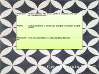 Vibhishan
a
Ravana's brother who leaves Lanka to join Rama and later
become king of Lanka
Vishnu Hindu Lord; Rama is considered as eighth incarnation of Lord
Vishnu
Vishwamit
ra
Rishi, who took Rama for killing troubling demons
 