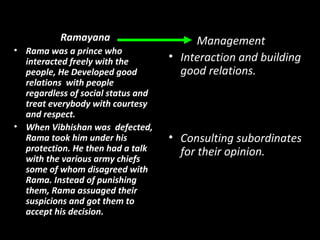 Ramayana
• Rama was a prince who
interacted freely with the people,
He Developed good relations
with people regardless of social
status and treat everybody with
courtesy and respect.
• When Vibhishan was defected,
Rama took him under his
protection. He then had a talk
with the various army chiefs
some of whom disagreed with
Rama. Instead of punishing them,
Rama assuaged their suspicions
and got them to accept his
decision.
Management
• Interaction and building
good relations.
• Consulting subordinates
for their opinion.
Ramayana
• Rama was a prince who
interacted freely with the
people, He Developed good
relations with people
regardless of social status and
treat everybody with courtesy
and respect.
• When Vibhishan was defected,
Rama took him under his
protection. He then had a talk
with the various army chiefs
some of whom disagreed with
Rama. Instead of punishing
them, Rama assuaged their
suspicions and got them to
accept his decision.
 