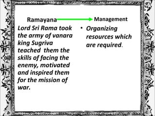 Ramayana Management
• Organizing
resources which
are required.
• Lord Sri Rama took
the army of vanara
king Sugriva
teached them the
skills of facing the
enemy, motivated
and inspired them
for the mission of
war.
 