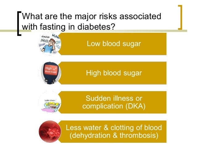 Ramazan Fasting in Those with Diabetes 2015