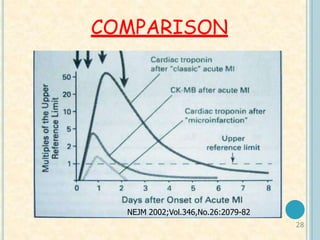 COMPARISON
NEJM 2002;Vol.346,No.26:2079-82
28
 