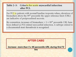 AFTER CABG
Increase more than 5 x 99 percentile URL during first 72
hrs
 