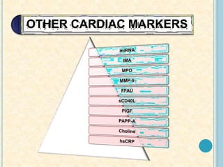 OTHER CARDIAC MARKERS
 