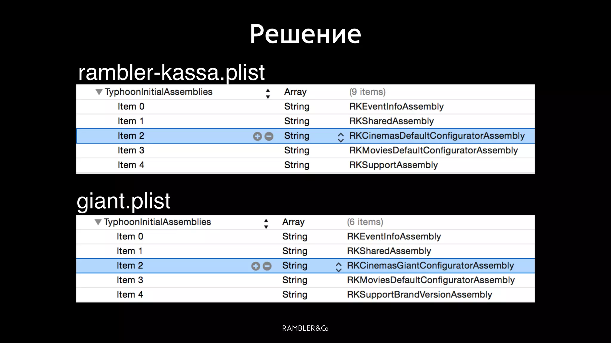 Решение
rambler-kassa.plist
giant.plist
 