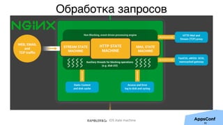 iOS state machine
13
Обработка запросов
 