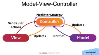 iOS state machine
Model-View-Controller
16
ModelView
ControllerSends user
actions
Updates
Updates
Notifies
Mediator Strategy
 