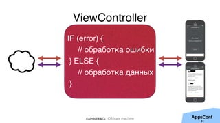 iOS state machine
23
IF (error) {
// обработка ошибки
} ELSE {
// обработка данных
}
ViewController
 