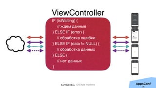 iOS state machine
25
IF (isWaiting) {
// ждем данные
} ELSE IF (error) {
// обработка ошибки
} ELSE IF (data != NULL) {
// обработка данных
} ELSE {
// нет данных
}
ViewController
 
