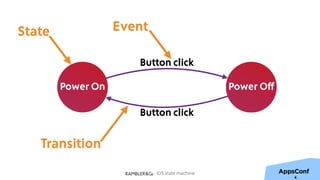 iOS state machine
Power OﬀPower On
Button click
Button click
State
Transition
Event
4
 
