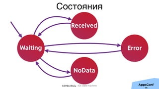iOS state machine
Состояния
Received
Waiting
NoData
Error
44
 