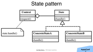 iOS state machine
State pattern
52
 