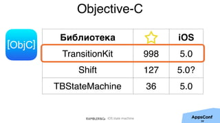 iOS state machine
Библиотека iOS
TransitionKit 998 5.0
Shift 127 5.0?
TBStateMachine 36 5.0
Objective-C
59
 