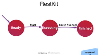 iOS state machine
RestKit
ExecutingReady Finished
Start Finish / Cancel
65
 