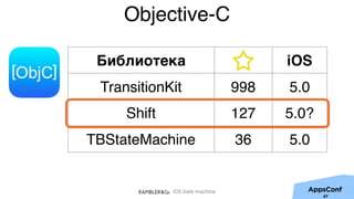 iOS state machine
Objective-C
67
Библиотека iOS
TransitionKit 998 5.0
Shift 127 5.0?
TBStateMachine 36 5.0
 