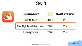 iOS state machine
Библиотека Swift version
SwiftState 483 2.2
SwiftyStateMachine 287 2.2
Transporter 232 2.2
Swift
70
 