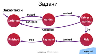 iOS state machine
Задачи
WaitingOrdering
Driver is
waiting
Placed
RidePayment
Arrived
Go
ArrivedFinished Paid
Cancelled
Cancelled
85
Заказ такси
 