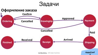 iOS state machine
Задачи
DrawingUpOrdering Payment
Confirm
ShippingReceipt
Approved
Paid
Arrived
Finished
Received
Cancelled
Cancelled
88
Оформление заказа
 