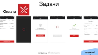 iOS state machine
Задачи
Оплата
89
 