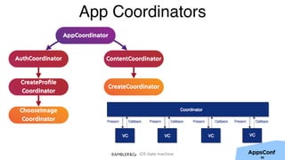 iOS state machine
App Coordinators
90
 