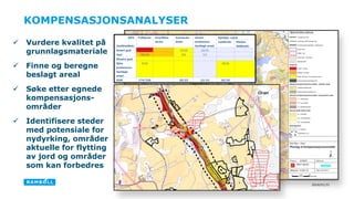 2016/01/31
KOMPENSASJONSANALYSER
 Vurdere kvalitet på
grunnlagsmateriale
 Finne og beregne
beslagt areal
 Søke etter egnede
kompensasjons-
områder
 Identifisere steder
med potensiale for
nydyrking, områder
aktuelle for flytting
av jord og områder
som kan forbedres
 