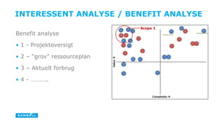 INTERESSENT ANALYSE / BENEFIT ANALYSE 
Benefit analyse 
• 1 - Projektoversigt 
• 2 – “grov” ressourceplan 
• 3 – Aktuelt forbrug 
• 4 - ……….. 
Scope 1 
 