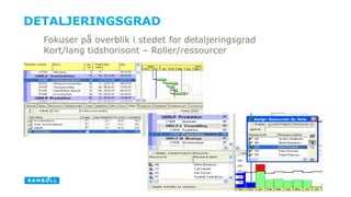 DETALJERINGSGRAD 
Fokuser på overblik i stedet for detaljeringsgrad 
Kort/lang tidshorisont – Roller/ressourcer 
 