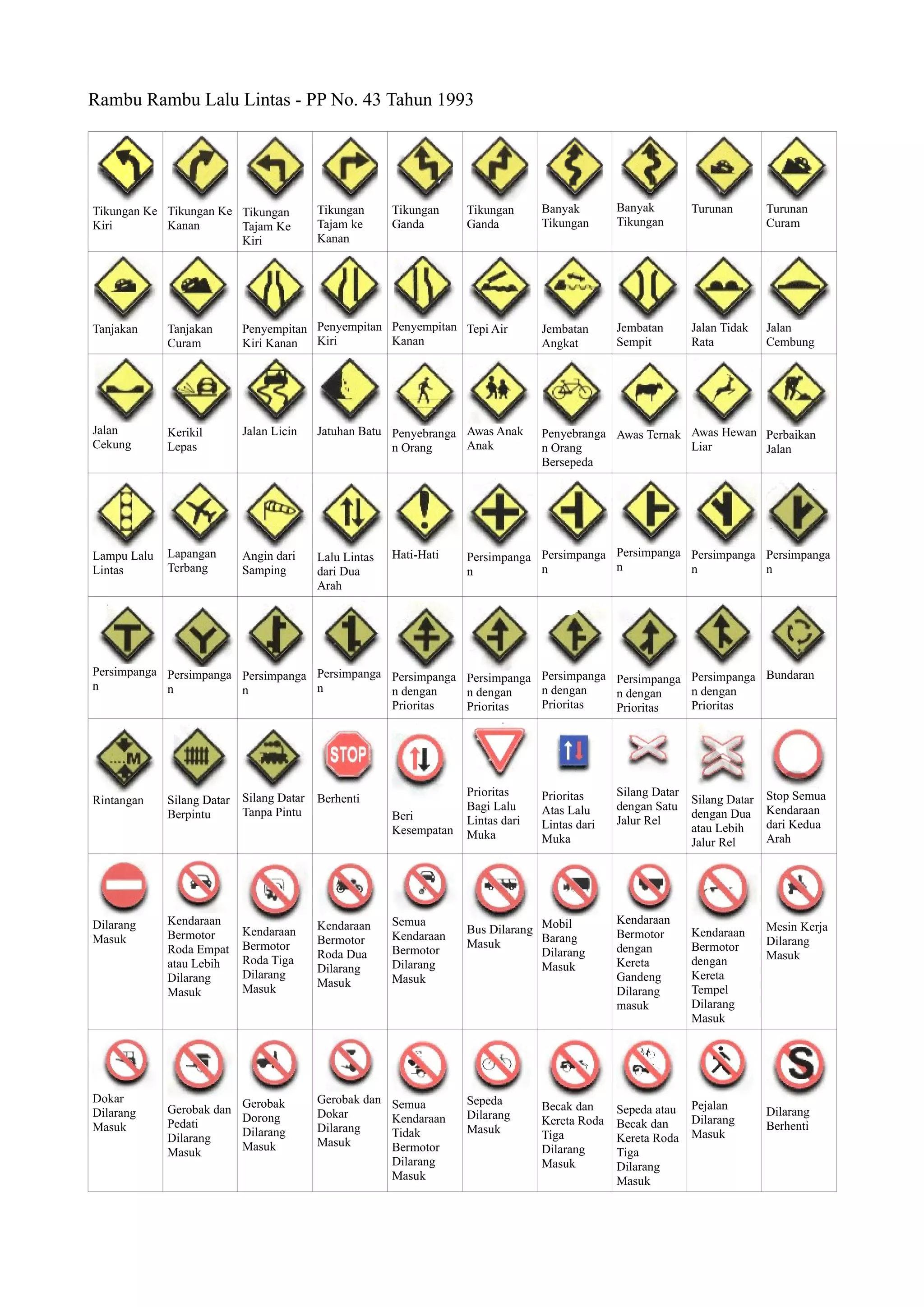 Rambu rambulalulintas pp-no.43tahun1993 | PDF