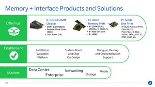 Rambus corporate-overview | PDF | Computing | Technology & Computing