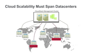 Cloud Scalability Must Span Datacenters
                                 CloudStack Management Cluster




      San Jose                         Barcelona
                 Miami                                Private Dehli   Tokyo




                         Private Rio
 