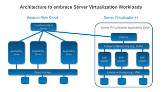 Architecture to embrace Server Virtualization Workloads

               Amazon-Style Cloud                    Server Virtualization++

                  CloudStack Mgmt
                  CloudStack Mgmt
                       Server
                        Server
                                                   Server Virtualization Availability Zone

                                                                  vSphere
                                                                   vSphere


                                                     Enterprise Networking (e.g., VLAN)
                                                     Enterprise Networking (e.g., VLAN)
Availability
Availability     Availability
                 Availability       Availability
                                    Availability
  Zone
   Zone            Zone
                    Zone              Zone
                                       Zone
                                                    ESXi
                                                     ESXi         ESXi
                                                                   ESXi              ESXi
                                                                                      ESXi
                                                   Cluster
                                                   Cluster       Cluster
                                                                 Cluster            Cluster
                                                                                    Cluster


                   Object Storage
                   Object Storage                       Enterprise Storage (e.g., SAN)
                                                        Enterprise Storage (e.g., SAN)
 