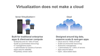 Virtualization does not make a cloud

   Server Virtualization++                                Cloud




Built for traditional enterprise          Designed around big data,
apps & client-server compute              massive scale & next-gen apps
 •Enterprise arch for 100s of hosts       •   Cloud arch for 1000s of hosts
 •Scale-up (pool-based resourcing)        •   Scale-out (horizontal resourcing)
 •IT management-centric                   •   Autonomic management
 •1 administrator for Dozens of servers   •   1 administrator for 1,000’s of servers
 •Apps assume reliability                 •   Apps assume failure
 •Proprietary vendor stack                •   Open, value-added stack
 