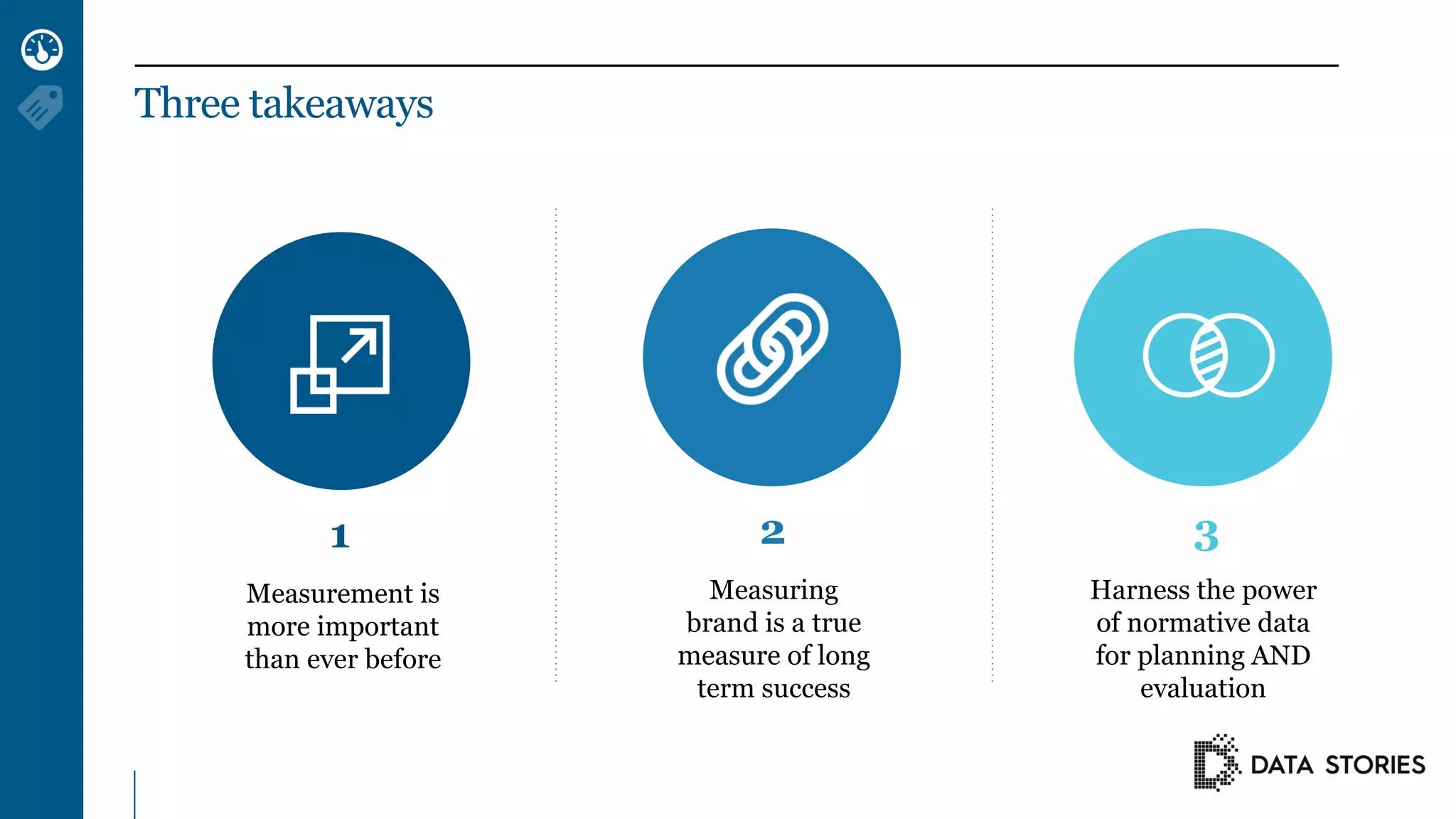 1
Measurement is
more important
than ever before
2
Measuring
brand is a true
measure of long
term success
3
Harness the power
of normative data
for planning AND
evaluation
Three takeaways
 