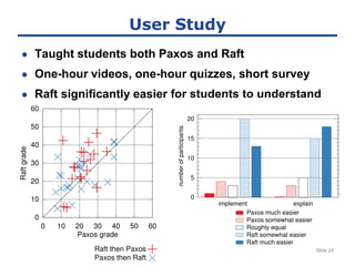 )
0

+ 3
'

'

1 ##

$9

 