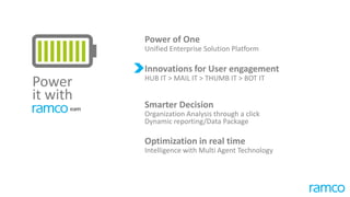 Power of One
Unified Enterprise Solution Platform
Innovations for User engagement
HUB IT > MAIL IT > THUMB IT > BOT IT
Smarter Decision
Organization Analysis through a click
Dynamic reporting/Data Package
Optimization in real time
Intelligence with Multi Agent Technology
Power
it with
 